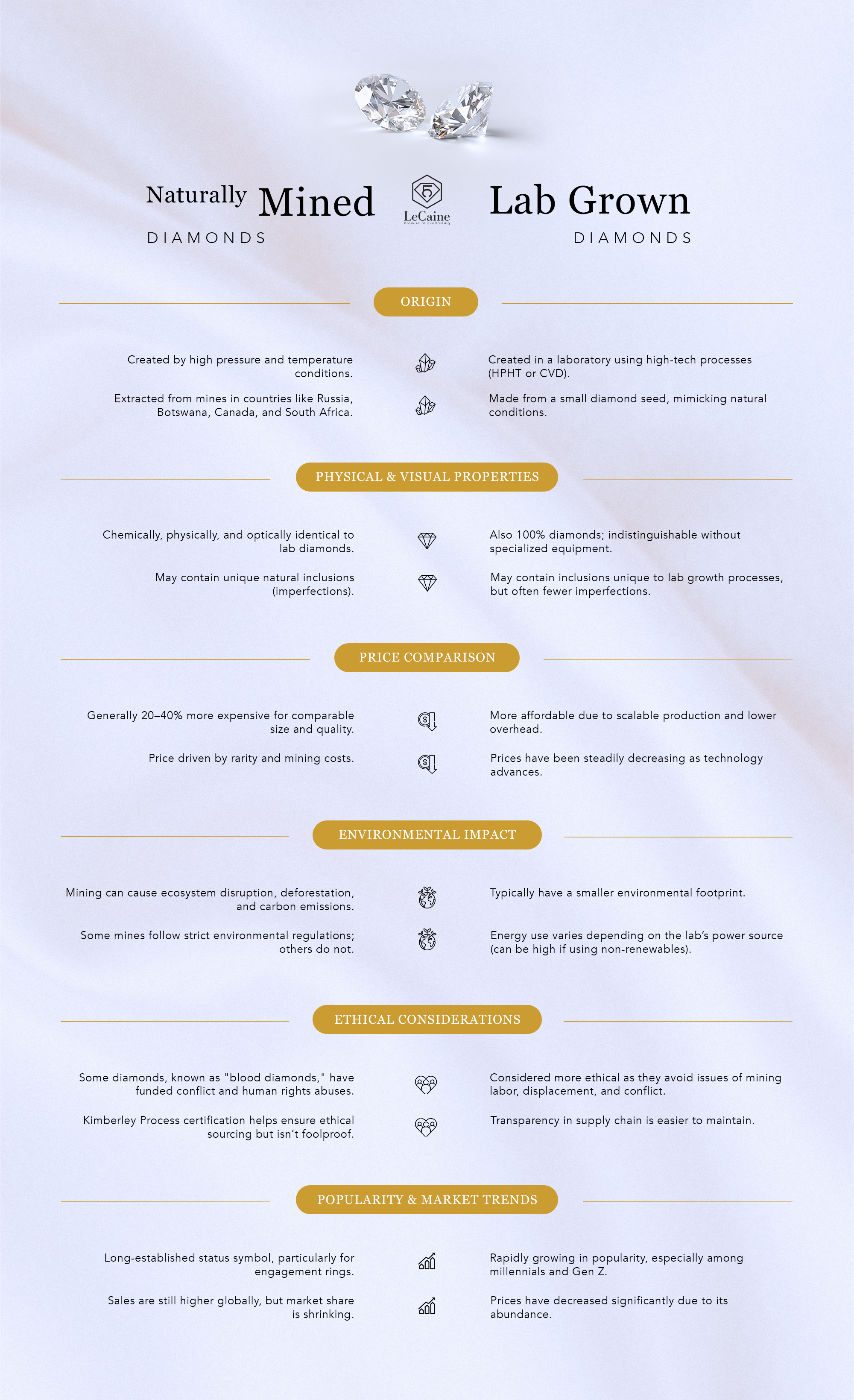 Mined VS. Lab-Grown Diamonds Mined VS LGD.png__PID:0a35db44-6597-4fb0-a895-ac39e3a47df8